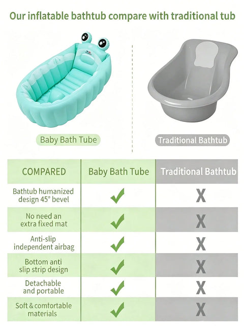 Portable Baby Bath Tub with Back Supportr (0-3 Years),